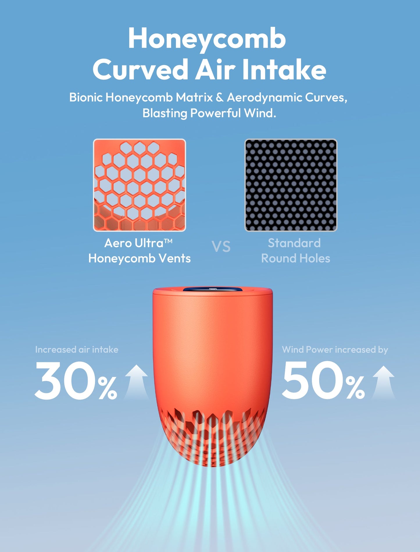Handheld High-Speed Fan Aero Ultra